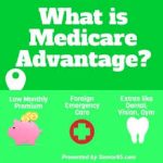 How Medicare Advantage Plans Work